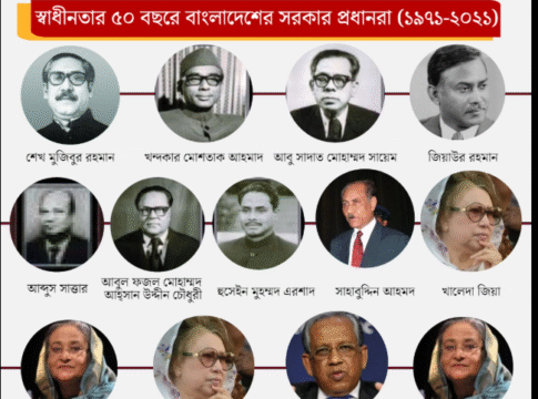 বাংলাদেশে ১৯৭১ থেকে ২০২2 পর্যন্ত সবচেয়ে দুর্নীতিমুক্ত সরকার কবে ছিল? বিশেষজ্ঞদের দৃষ্টিতে শীর্ষে সেনা-সমর্থিত তত্ত্বাবধায়ক সরকার
