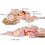 ডান কাত হয়ে ঘুমানোর বৈজ্ঞানিক উপকারিতা: