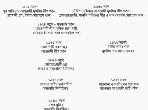 আওয়ামী লীগের নেতৃত্ব: কীভাবে শেখ মুজিব পরিবারে কেন্দ্রীভূত হলো