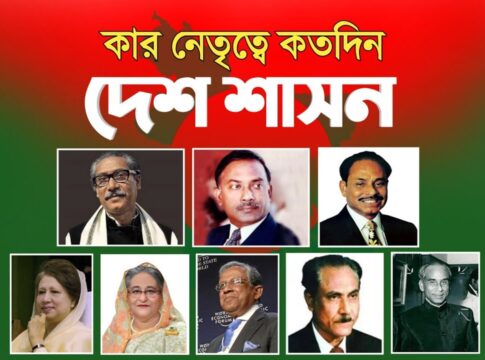 স্বাধীনতার পর প্রথম পর্যায়: সংসদীয় গণতন্ত্র ও বাকশাল (১৯৭১-১৯৭৫)