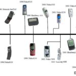 শূন্য থেকে কৃত্রিম বুদ্ধিমত্তা: মোবাইল ও কম্পিউটারের বিপ্লব এবং ২০২৫-এর ডিজিটাল বাস্তবতা