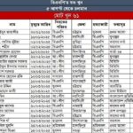 রক্তাক্ত রাজনীতির বৃত্ত: ১৯০০ থেকে ২০২৬; মুক্তি না কি ক্ষমতার অন্তহীন লড়াই?