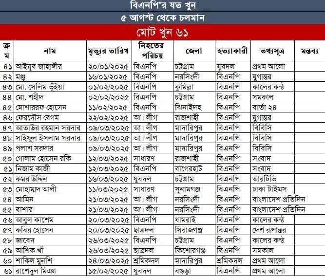 ২০২৬-এর রক্তাক্ত রাজনীতি