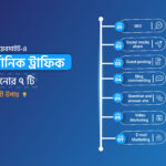 ওয়েবসাইটে প্রতিদিন ৫০০০ ট্রাফিক আনার গোপন ফর্মুলা: ২০২৬ সালের নতুন স্ট্রেটেজি