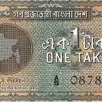 বাঙালির অর্থ উপার্জনের বিবর্তন এবং আধুনিক ‘পাইপলাইন’ অর্থনীতির বিশ্লেষণ