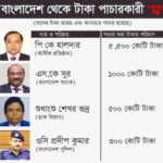 বাংলাদেশ থেকে হাজার কোটি টাকা পাচার: কারা এই নেপথ্যের কারিগর?