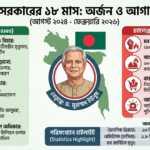 আস্থার পারদ যখন নিম্নমুখী: ডঃ ইউনূসের ১৮ মাস ও এক ‘ব্যর্থ’ অধ্যায়ের ব্যবচ্ছেদ