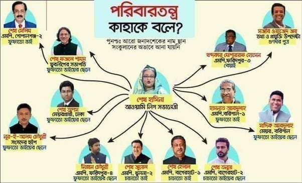 শেখ হাসিনার শাসন ও মনস্তত্ত্ব