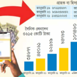 ২০১৯ সালের সামগ্রিক মোবাইল বাজারের পরিসংখ্যান: একটি গভীর অর্থনৈতিক পর্যালোচনা