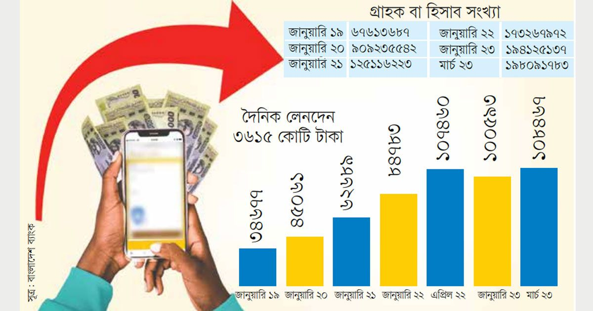 ২০১৯ সালের সামগ্রিক মোবাইল বাজারের পরিসংখ্যান: একটি গভীর অর্থনৈতিক পর্যালোচনা
