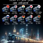 বিশ্বের সবচেয়ে বড় মেট্রো রেল নেটওয়ার্ক (Metro / Subway / Rapid Transit): দেশভিত্তিক শীর্ষ ১০টি দেশের তালিকা