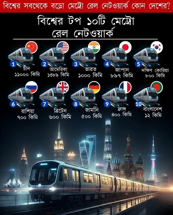 মেট্রো রেল