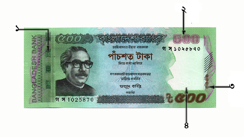 বাংলাদেশের টাকা কোথায় ও কেন বানানো হয়? নোট তৈরি ও আসল টাকা চেনার সম্পূর্ণ গাইডলাইন