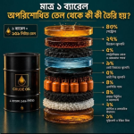পেট্রোলিয়াম রিফাইনিং ও জ্বালানি প্রযুক্তি: অপরিশোধিত তেল থেকে উচ্চ মানের অকটেন ৯৫ উৎপাদনের রাসায়নিক ও বৈজ্ঞানিক বিশ্লেষণ