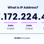 আইপি অ্যাড্রেস (IP Address) কী? এটি দিয়ে কী করা যায় এবং কীভাবে কাজ করে?