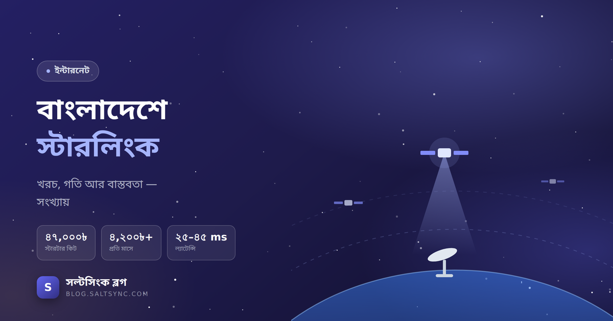 স্টারলিংক বাংলাদেশ: প্যাকেজ, বর্তমান খরচ ও ফাইবার ব্রডব্যান্ডের সঙ্গে বাস্তব তুলনা